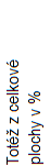Tot� z celkov� plochy v %